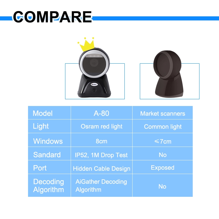 Desktop Corded Qr Code Scanner Scanner 2D Qrcode Omnidirectional Barcode Reader for Supermarket Price